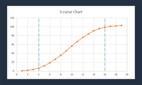 praxiteles s curve.